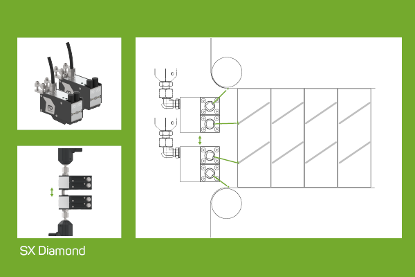 Flexible alignment of two SX Diamond application heads for adhesive application to pocket springs 