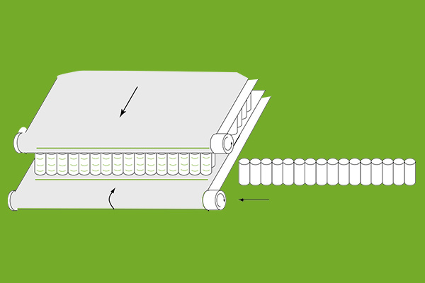 Collage latéral et sur couche de revêtement pour la fabrication du noyau à ressorts ensachés