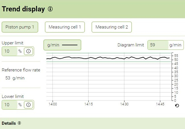 Evaluation of the software InfoPlus: Tolerance range